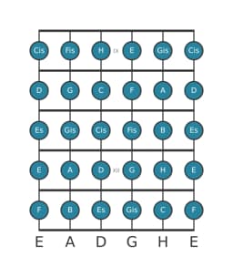 Gitarrenskala für A Chromatisch in Position 8