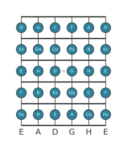 Gitarrenskala für A Chromatisch in Position 9