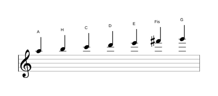 Noten der Tonleiter A Dorian in drei Oktaven (5)