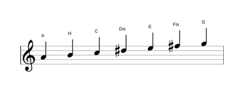Noten der Tonleiter A Dorian Kreuz 4 in drei Oktaven (4)