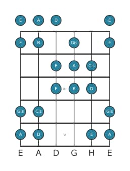 Gitarrenskala für A Double Harmonisch Dur in Position 0