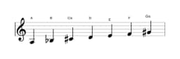 Noten der Tonleiter A Double Harmonisch Dur in drei Oktaven (3)