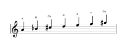 Noten der Tonleiter A Double Harmonisch Dur in drei Oktaven (4)