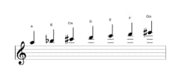 Noten der Tonleiter A Double Harmonisch Dur in drei Oktaven (5)