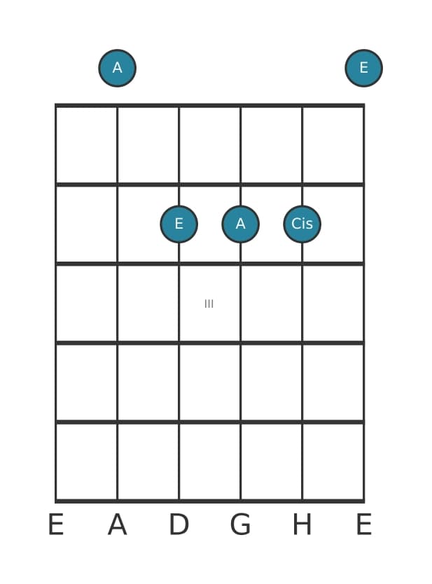 Gitarrenstimme #2 des Akkords A Dur