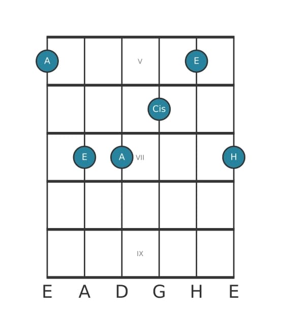 Gitarrenstimme #2 des Akkords A Dur add none