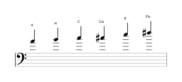 Noten der Tonleiter A Dur Blues in drei Oktaven (4)