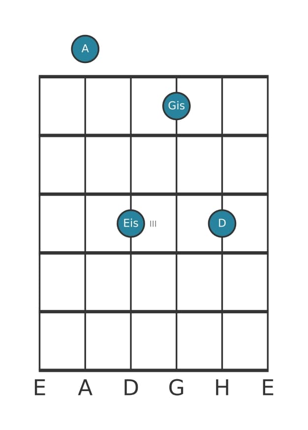 Gitarrenstimme #0 des Akkords A Dur siebte kreuz quinte suspendiert quarte