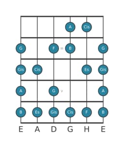 Gitarrenskala für A Enigmatic in Position 1