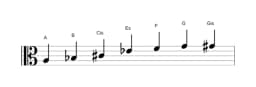 Noten der Tonleiter A Enigmatic in drei Oktaven (3)