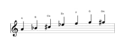 Noten der Tonleiter A Enigmatic in drei Oktaven (4)