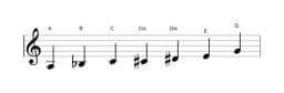 Noten der Tonleiter A Flamenco in drei Oktaven (3)