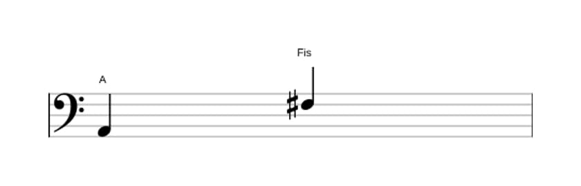 Noten des Intervalls Große Sexte in drei Oktaven (2)