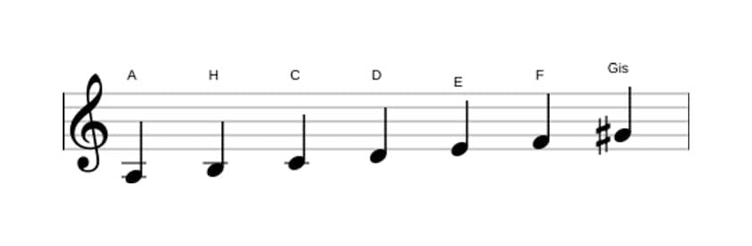 Noten der Tonleiter A Harmonisch Moll in drei Oktaven (3)