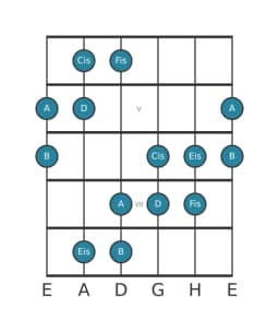 Gitarrenskala für A Hexatonisch Symmetrisch in Position 3
