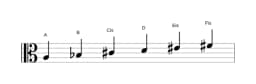 Noten der Tonleiter A Hexatonisch Symmetrisch in drei Oktaven (3)