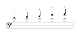Noten der Tonleiter A Hirajoshi in drei Oktaven (4)