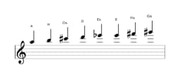 Noten der Tonleiter A Ichikosucho in drei Oktaven (5)