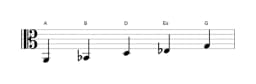 Noten der Tonleiter A Iwato in drei Oktaven (2)