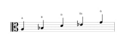 Noten der Tonleiter A Iwato in drei Oktaven (3)