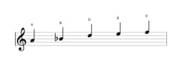 Noten der Tonleiter A Kumoijoshi in drei Oktaven (4)