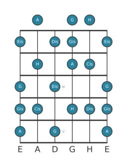 Gitarrenskala für A Leitton Ganzton in Position 0