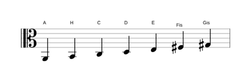 Noten der Tonleiter A Melodisch Moll in drei Oktaven (2)