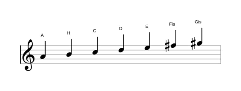 Noten der Tonleiter A Melodisch Moll in drei Oktaven (4)