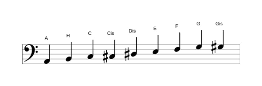Noten der Tonleiter A Messiaen's Mode 3 in drei Oktaven (2)
