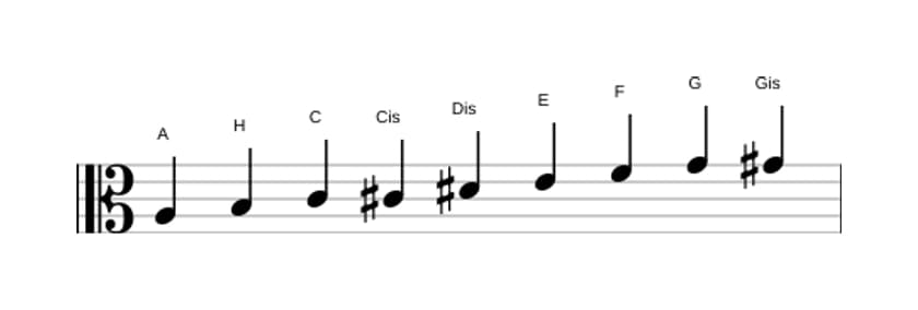 Noten der Tonleiter A Messiaen's Mode 3 in drei Oktaven (3)