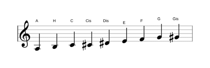 Noten der Tonleiter A Messiaen's Mode 3 in drei Oktaven (3)