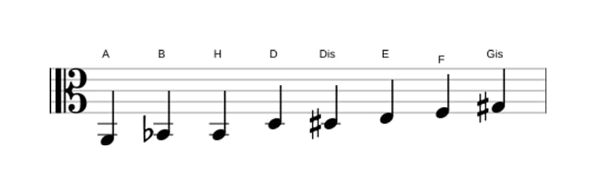 Noten der Tonleiter A Messiaen's Mode 4 in drei Oktaven (2)