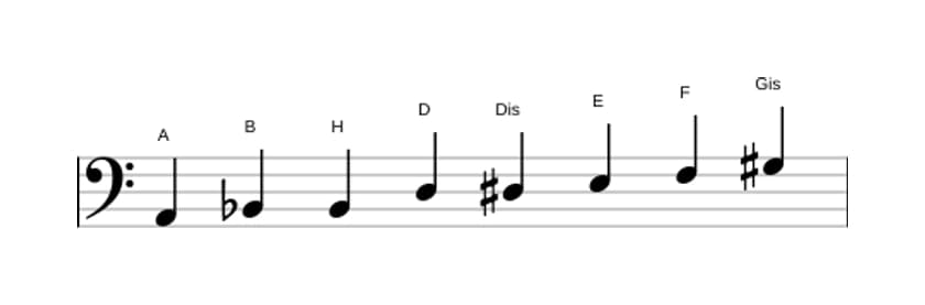 Noten der Tonleiter A Messiaen's Mode 4 in drei Oktaven (2)