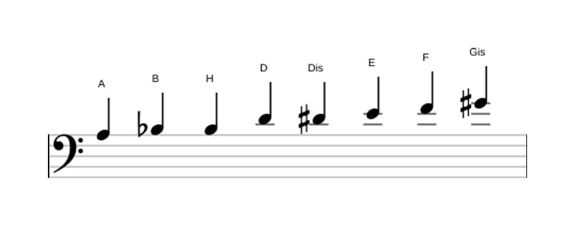 Noten der Tonleiter A Messiaen's Mode 4 in drei Oktaven (3)