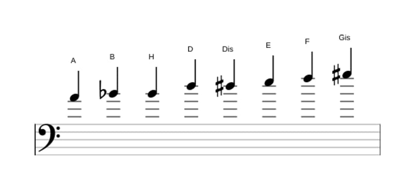 Noten der Tonleiter A Messiaen's Mode 4 in drei Oktaven (4)