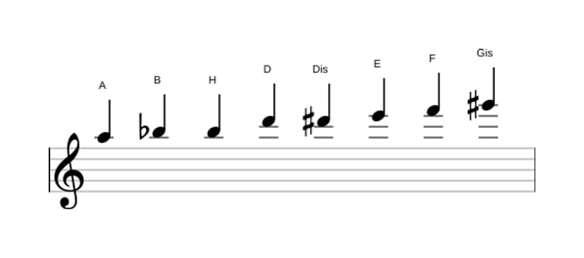 Noten der Tonleiter A Messiaen's Mode 4 in drei Oktaven (5)