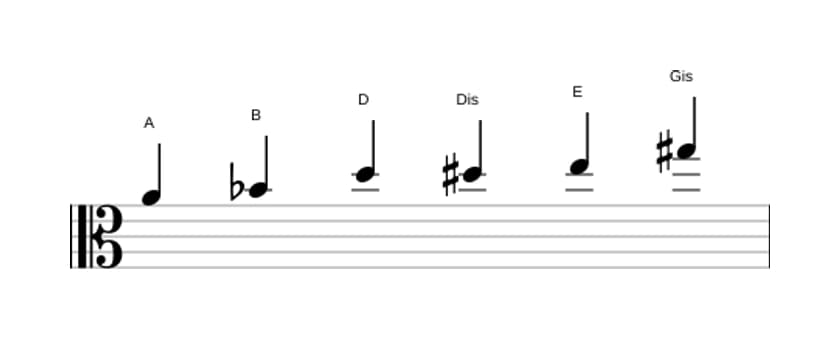 Noten der Tonleiter A Messiaen's Mode 5 in drei Oktaven (4)