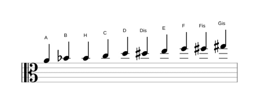 Noten der Tonleiter A Messiaen's Mode 7 in drei Oktaven (4)