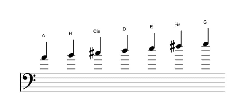 Noten der Tonleiter A Mixolydisch in drei Oktaven (4)