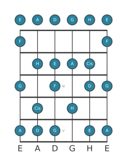 Gitarrenskala für A Mixolydisch Bemol 6 in Position 0