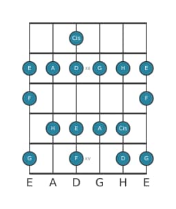 Gitarrenskala für A Mixolydisch Bemol 6 in Position 10