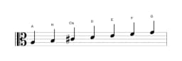 Noten der Tonleiter A Mixolydisch Bemol 6 in drei Oktaven (3)