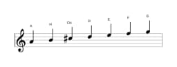 Noten der Tonleiter A Mixolydisch Bemol 6 in drei Oktaven (4)