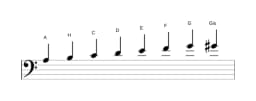 Noten der Tonleiter A Moll Bebop in drei Oktaven (3)