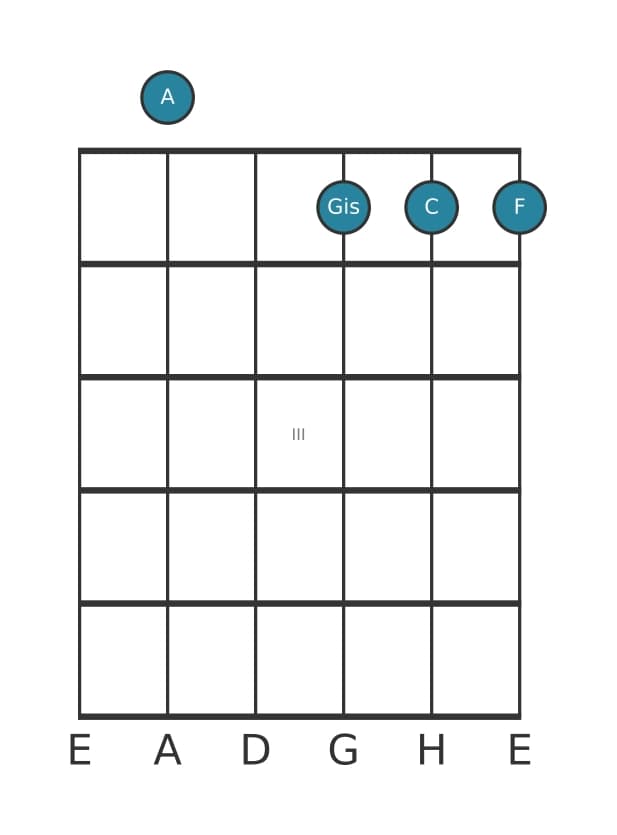 Gitarrenstimme #1 des Akkords A Moll bemol sexte dur siebte