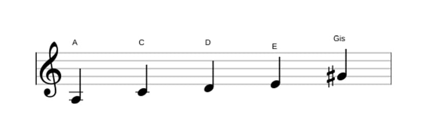 Noten der Tonleiter A Moll Dur 7 Pentatonik in drei Oktaven (3)