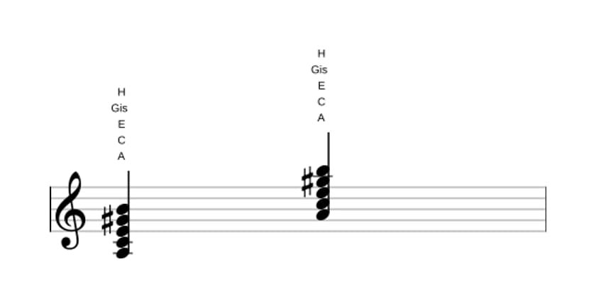 Noten von A Moll dur none in drei Oktaven (3)