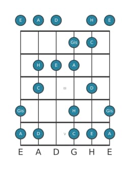 Gitarrenskala für A Moll Hexatonisch in Position 0