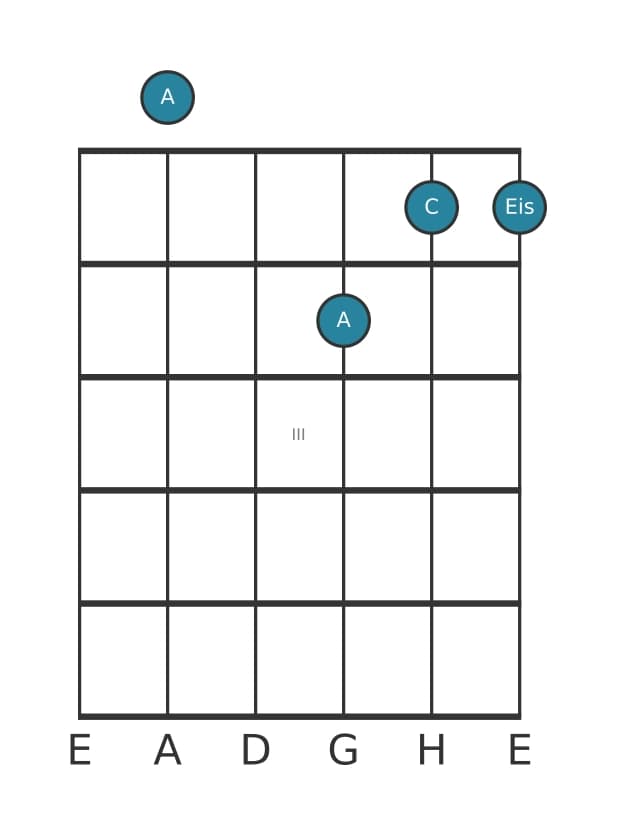 Gitarrenstimme #0 des Akkords A Moll kreuz quinte