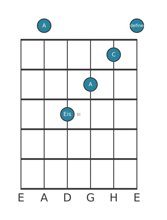 Gitarrenstimme #1 des Akkords A Moll kreuz quinte